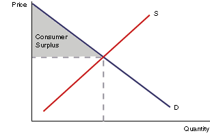 consumer_surplus
